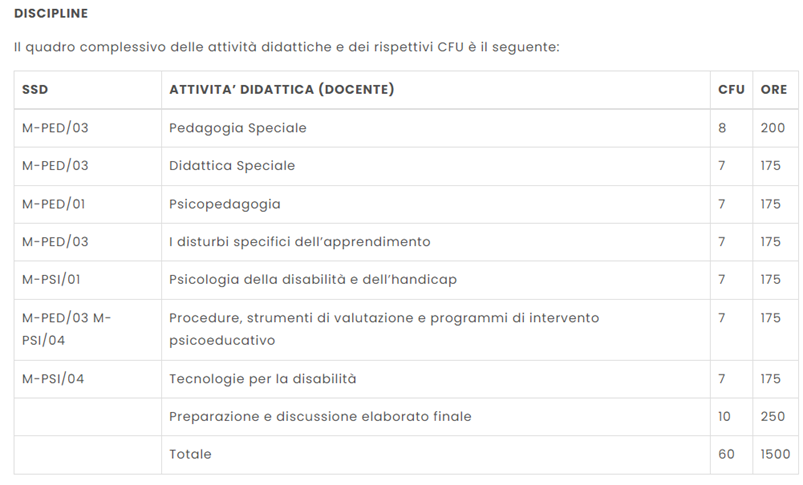 DIDATTICA E PSICOPEDAGOGIA PER I SOGGETTI CON DISTURBI SPECIFICI DELL’APPRENDIMENTO E DIFFICOLTÀ SCOLASTICHE