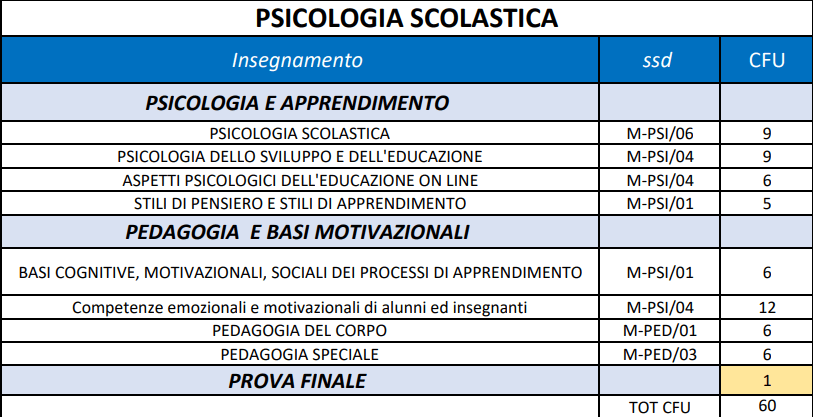 MASTER PSICOLOGIA SCOLASTICA